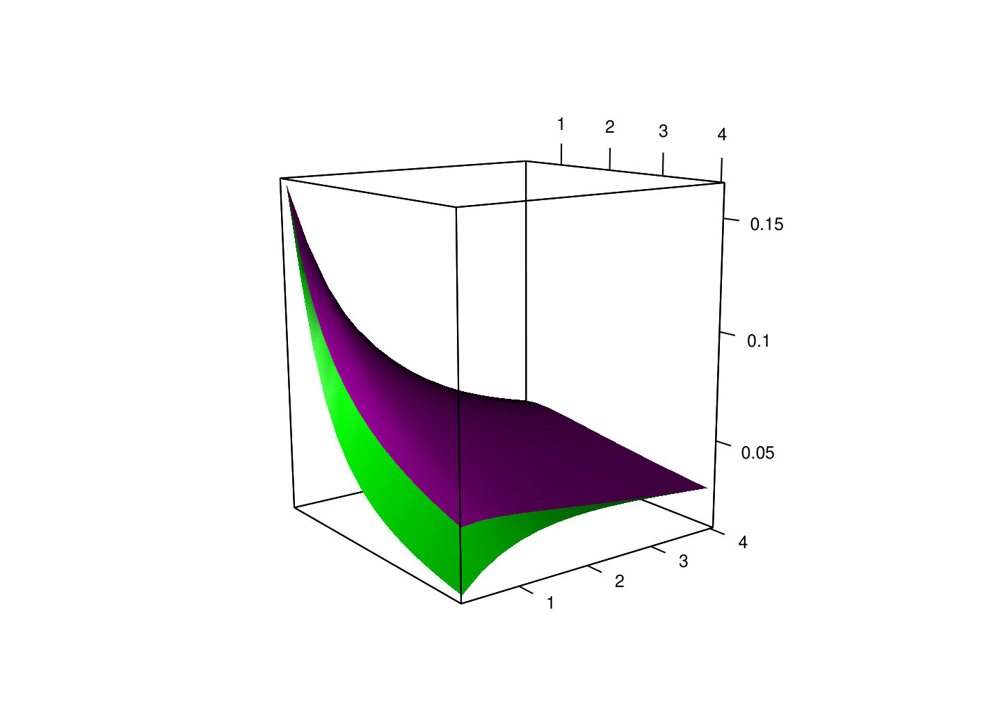 Figure 8